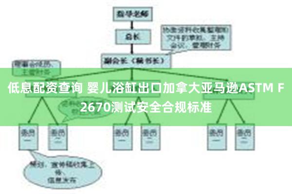 低息配资查询 婴儿浴缸出口加拿大亚马逊ASTM F2670测试安全合规标准